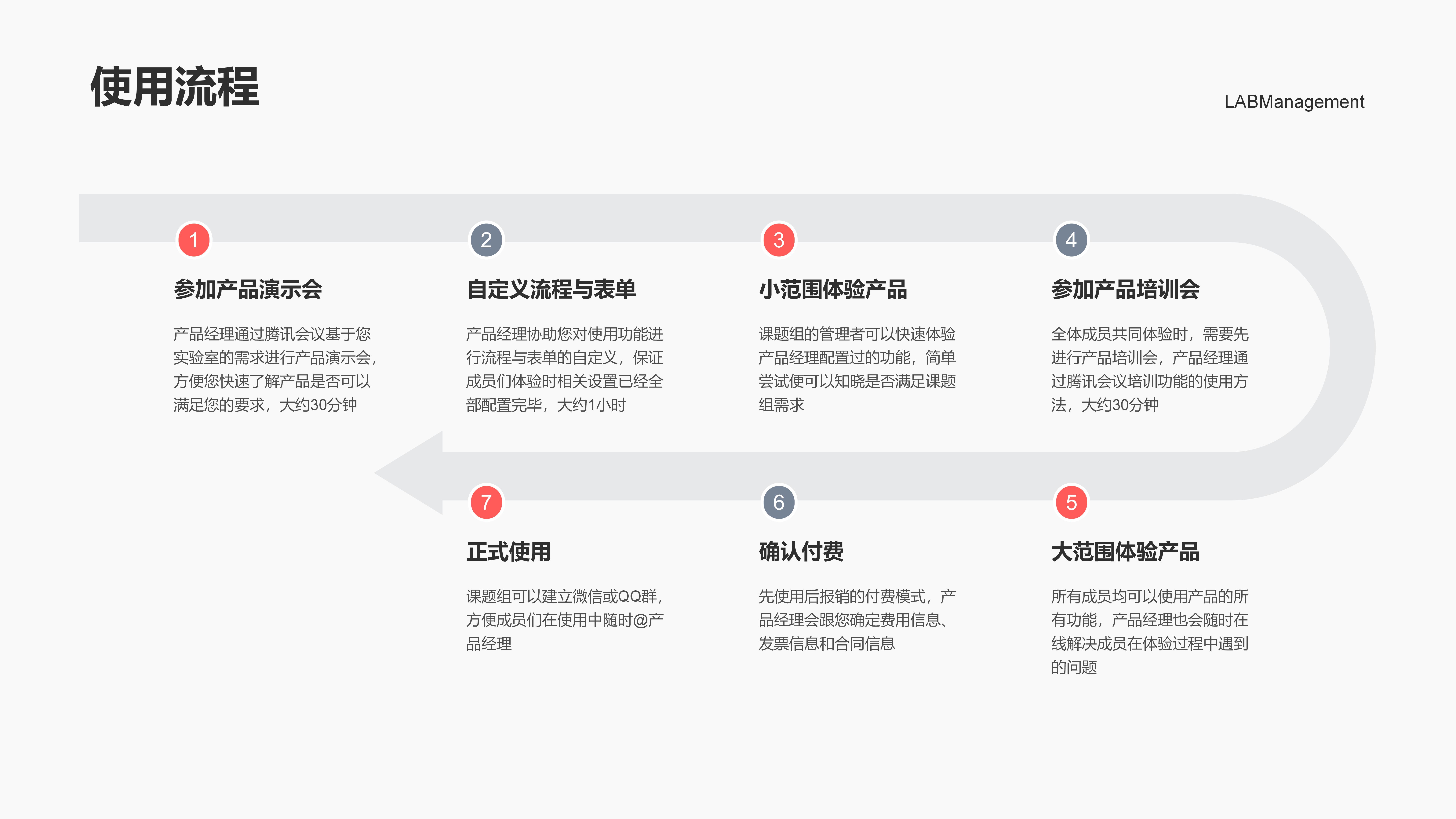 實(shí)驗(yàn)室管理軟件系統(tǒng)